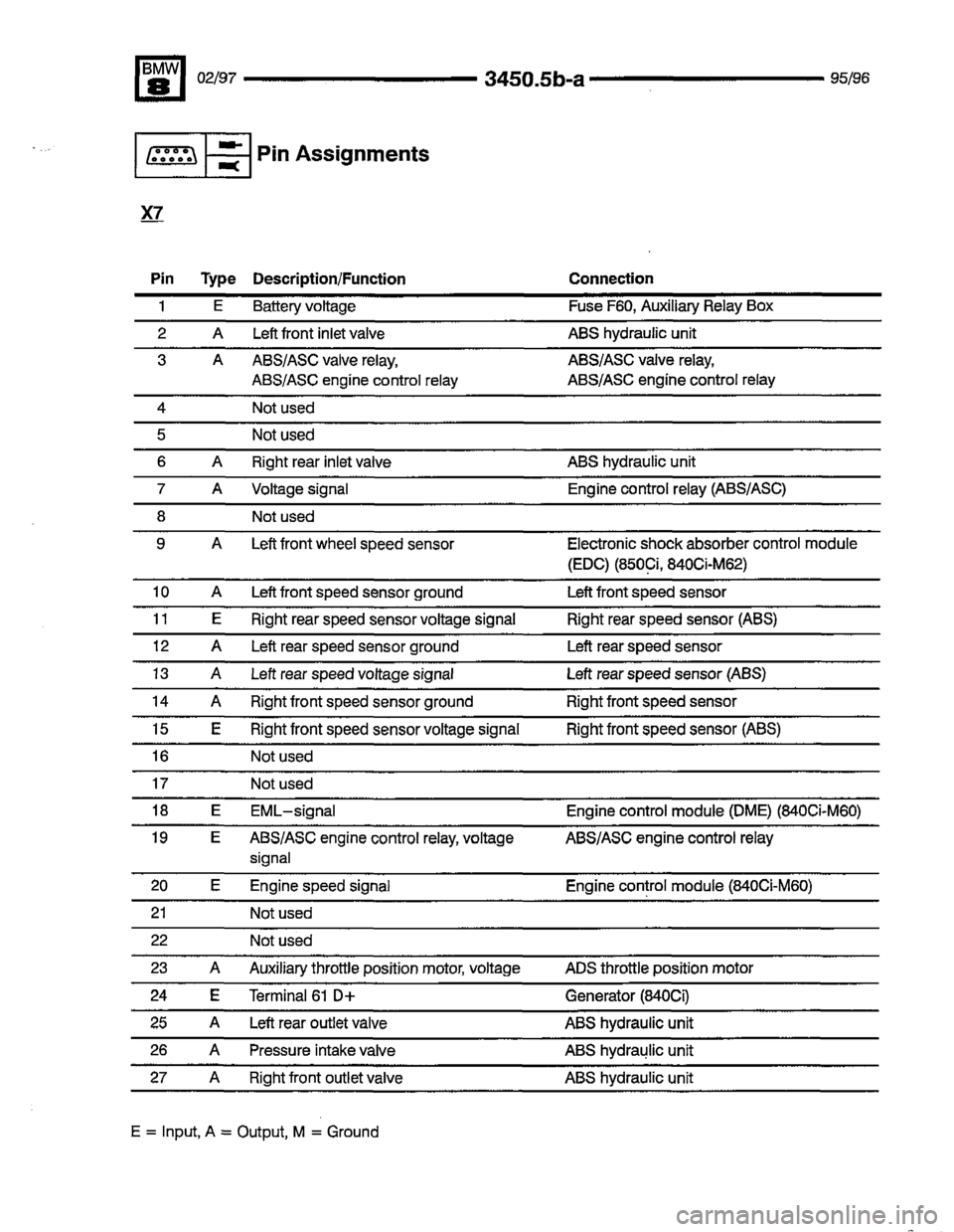 BMW 850ci 1995 E31 Electrical Troubleshooting Manual BMW 850ci 1995 E31 Electrical Troubleshooting Manual