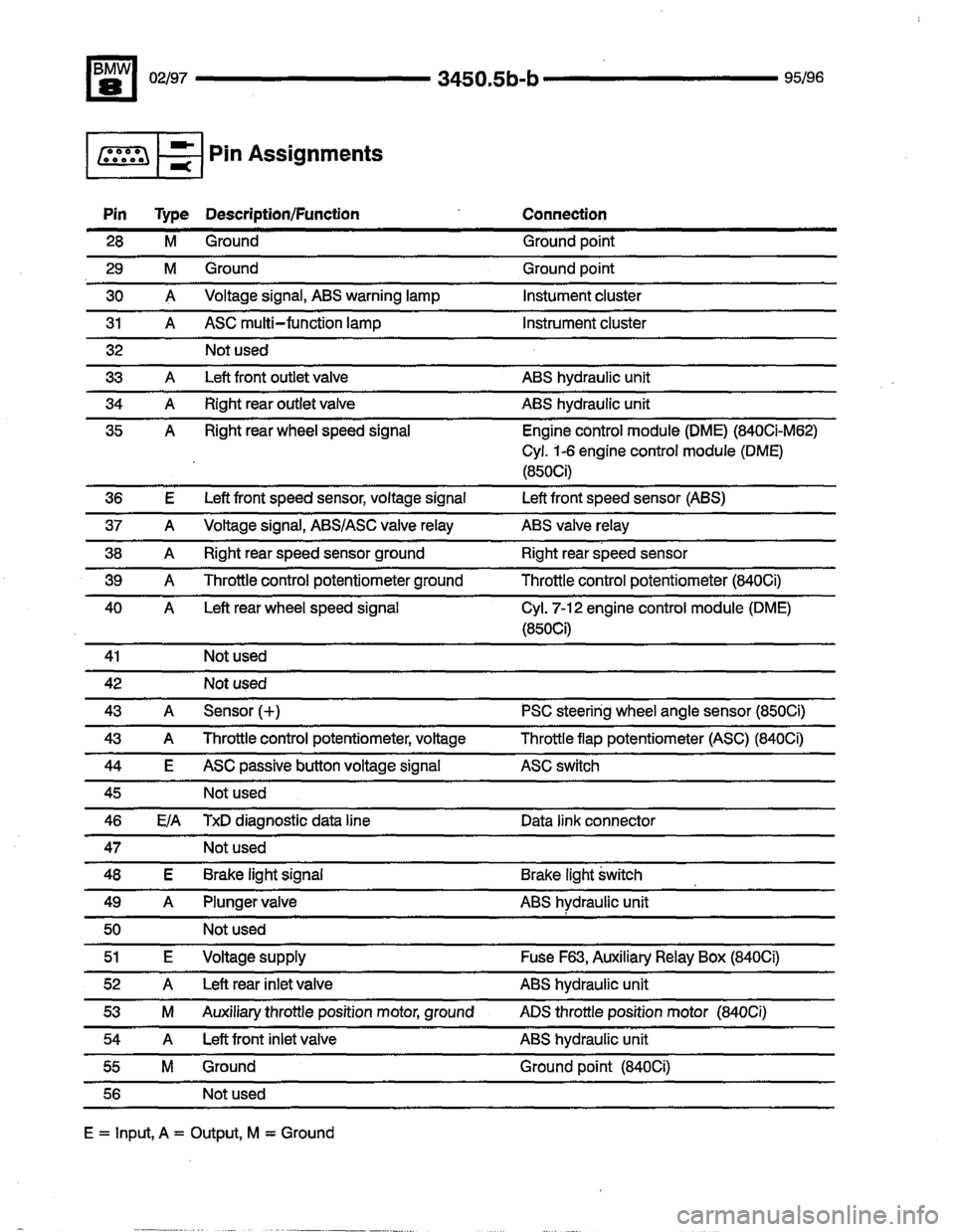 BMW 850ci 1995 E31 Electrical Troubleshooting Manual BMW 850ci 1995 E31 Electrical Troubleshooting Manual