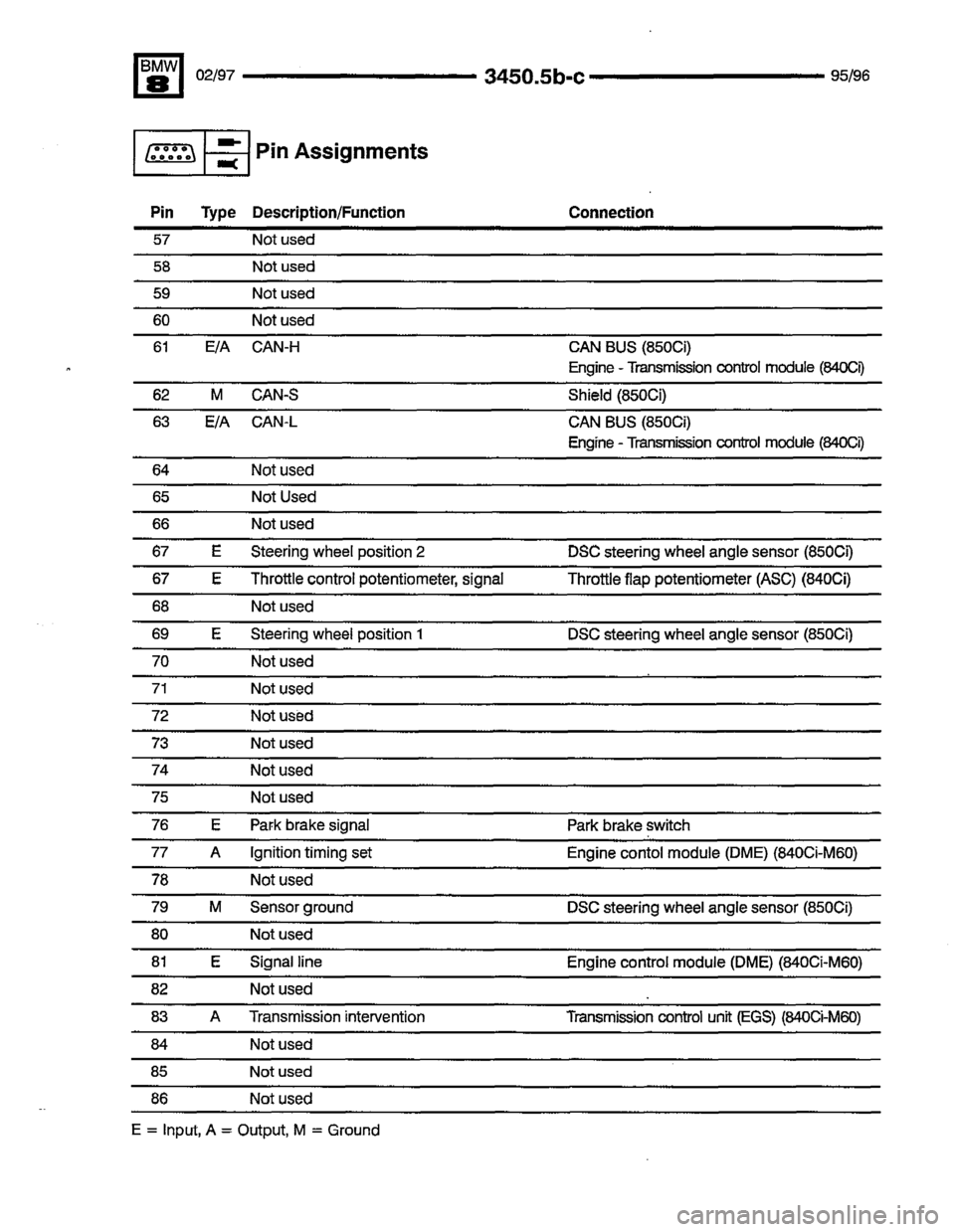 BMW 850ci 1995 E31 Electrical Troubleshooting Manual BMW 850ci 1995 E31 Electrical Troubleshooting Manual