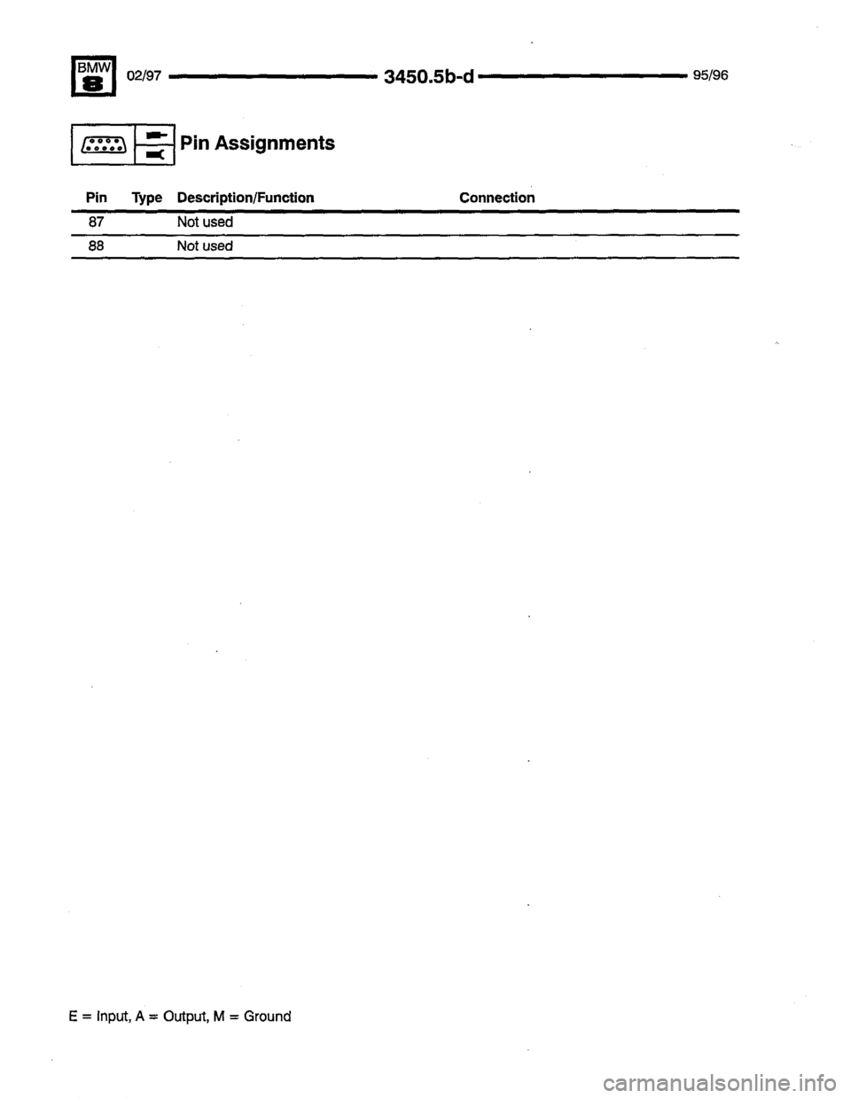 BMW 850ci 1995 E31 Electrical Troubleshooting Manual BMW 850ci 1995 E31 Electrical Troubleshooting Manual