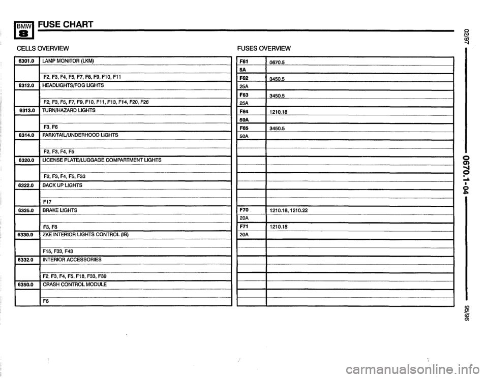 BMW 840ci 1995 E31 Electrical Troubleshooting Manual 