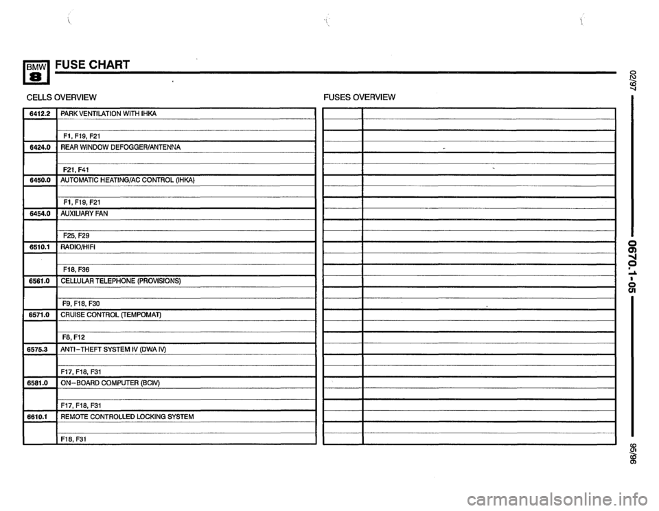 BMW 840ci 1995 E31 Electrical Troubleshooting Manual 