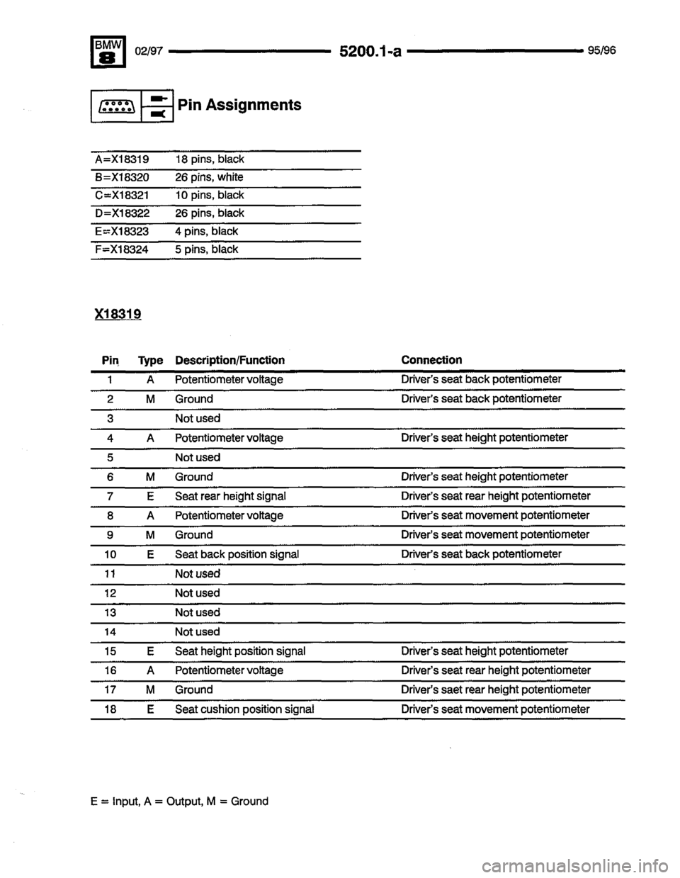BMW 850ci 1995 E31 Electrical Troubleshooting Manual BMW 850ci 1995 E31 Electrical Troubleshooting Manual