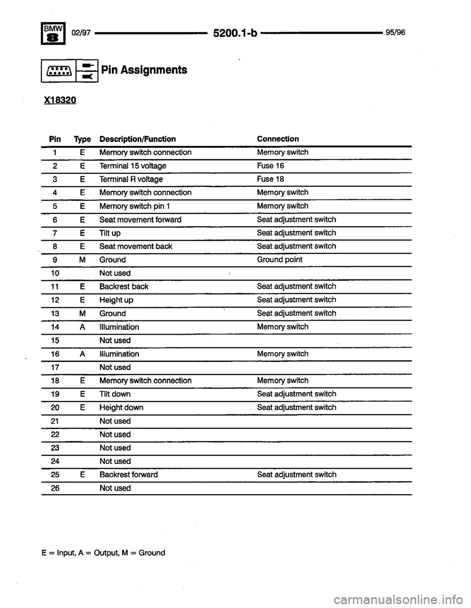 BMW 850ci 1995 E31 Electrical Troubleshooting Manual BMW 850ci 1995 E31 Electrical Troubleshooting Manual