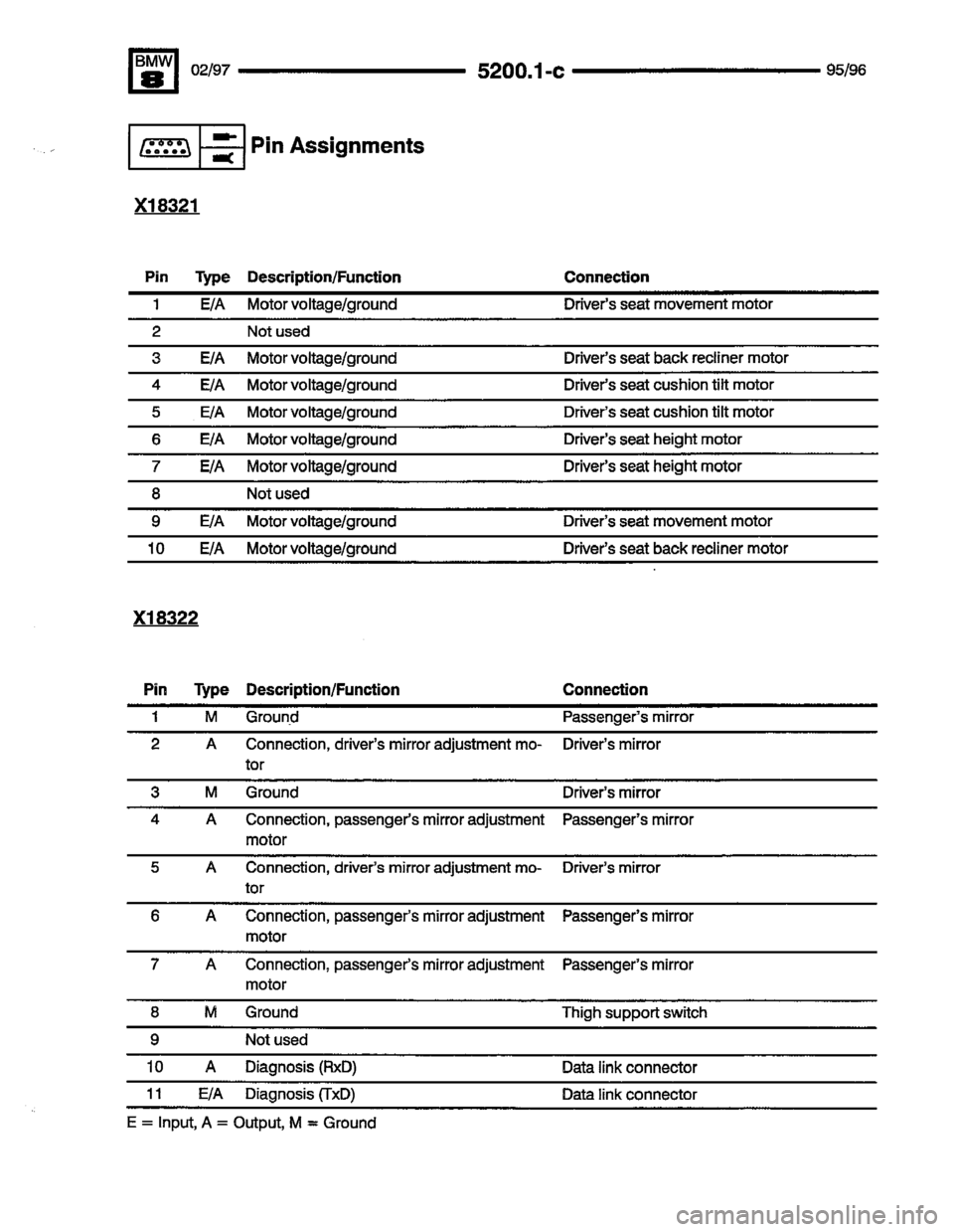 BMW 850ci 1995 E31 Electrical Troubleshooting Manual BMW 850ci 1995 E31 Electrical Troubleshooting Manual