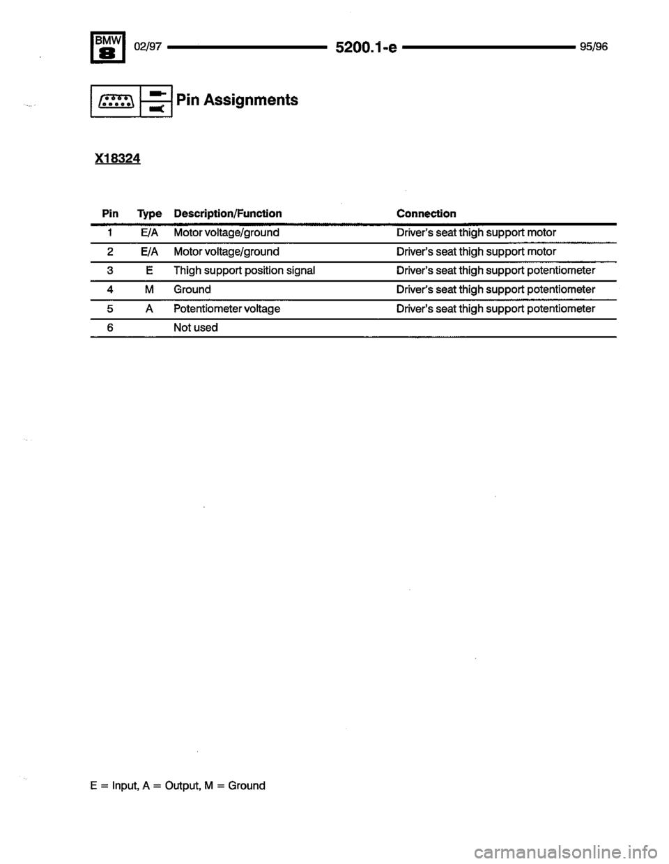 BMW 850ci 1995 E31 Electrical Troubleshooting Manual BMW 850ci 1995 E31 Electrical Troubleshooting Manual