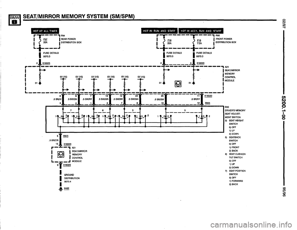 BMW 850ci 1995 E31 Electrical Troubleshooting Manual BMW 850ci 1995 E31 Electrical Troubleshooting Manual