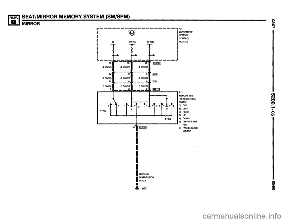 BMW 850ci 1995 E31 Electrical Troubleshooting Manual BMW 850ci 1995 E31 Electrical Troubleshooting Manual