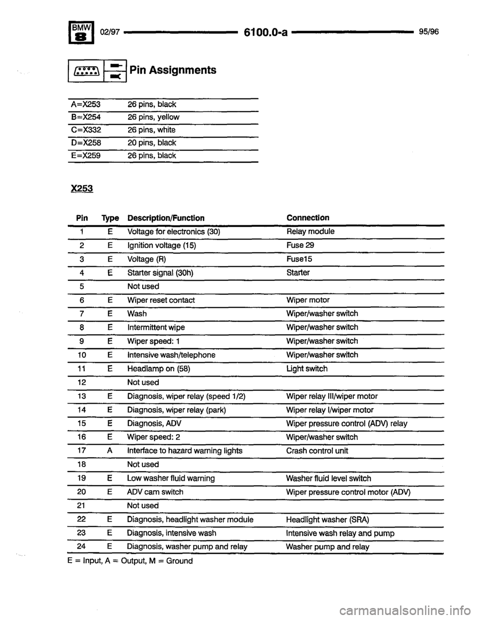 BMW 850ci 1995 E31 Electrical Troubleshooting Manual BMW 850ci 1995 E31 Electrical Troubleshooting Manual