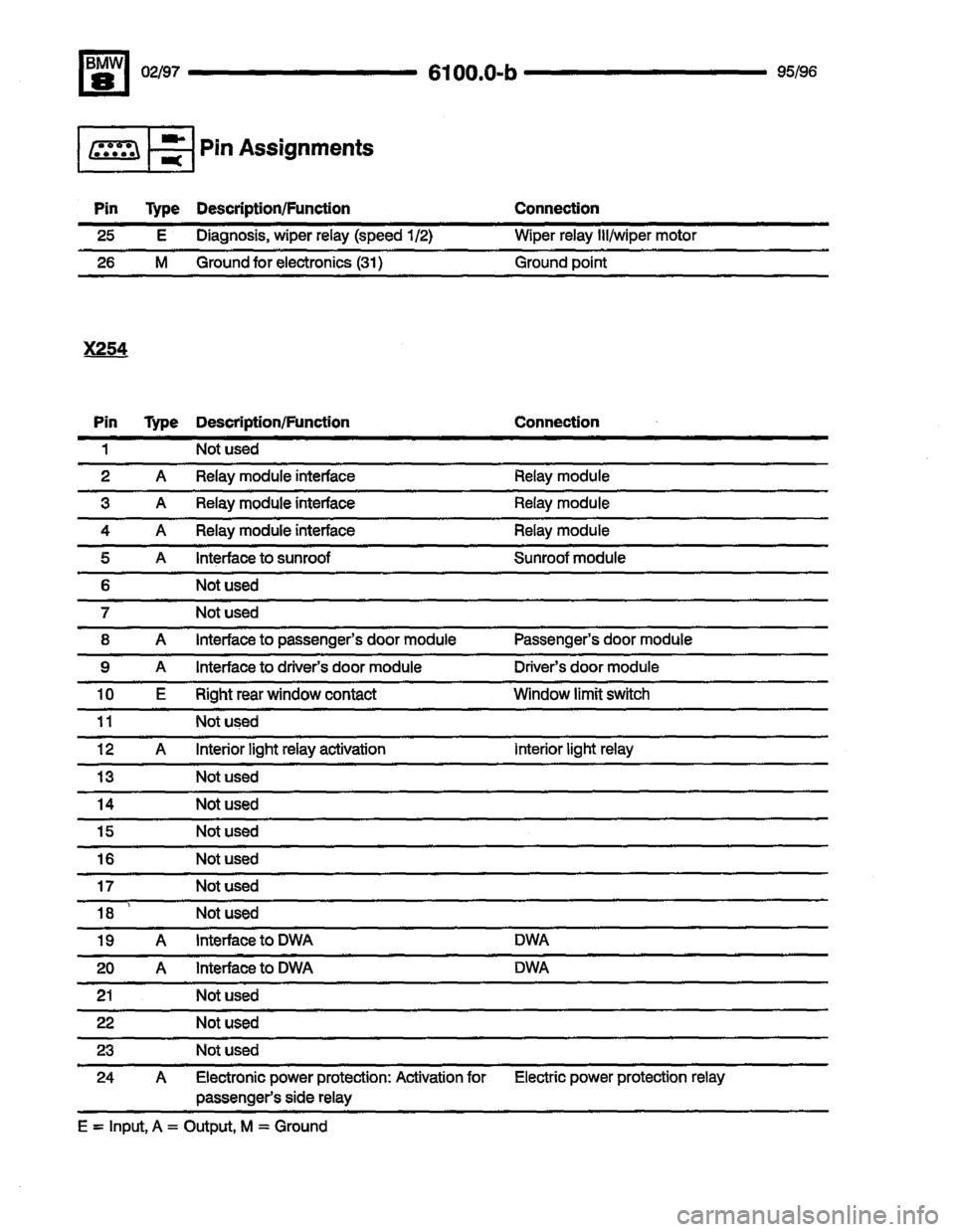 BMW 850ci 1995 E31 Electrical Troubleshooting Manual BMW 850ci 1995 E31 Electrical Troubleshooting Manual