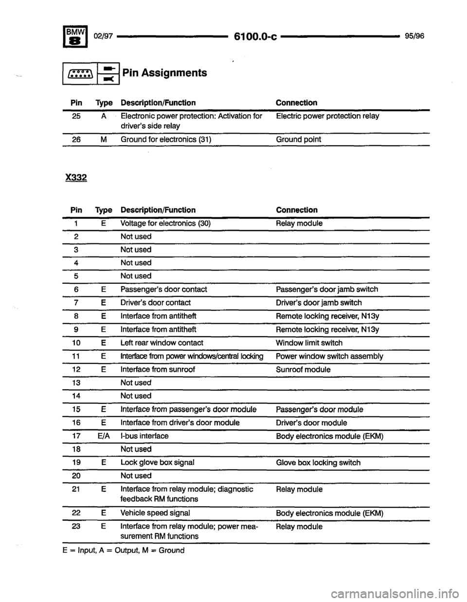 BMW 850ci 1995 E31 Electrical Troubleshooting Manual BMW 850ci 1995 E31 Electrical Troubleshooting Manual