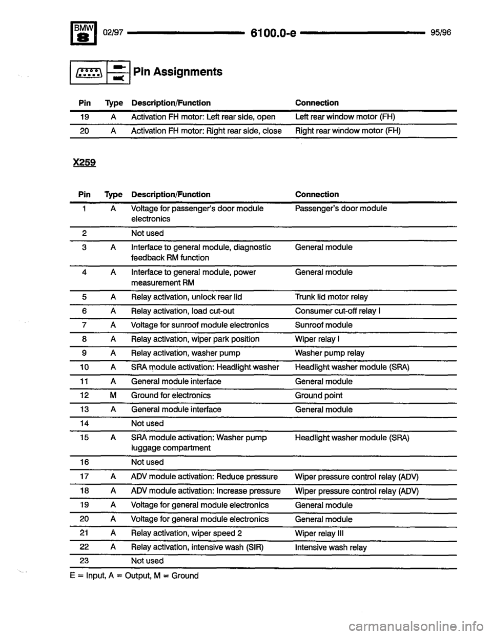 BMW 850ci 1995 E31 Electrical Troubleshooting Manual BMW 850ci 1995 E31 Electrical Troubleshooting Manual