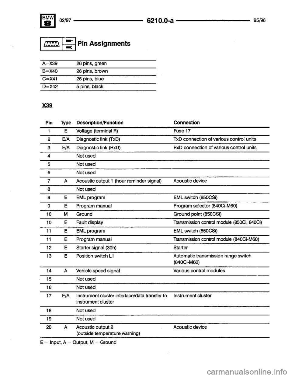 BMW 850ci 1995 E31 Electrical Troubleshooting Manual BMW 850ci 1995 E31 Electrical Troubleshooting Manual
