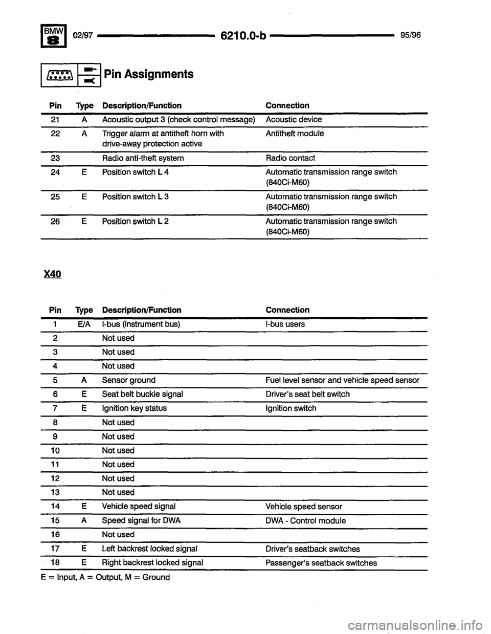 BMW 850ci 1995 E31 Electrical Troubleshooting Manual BMW 850ci 1995 E31 Electrical Troubleshooting Manual