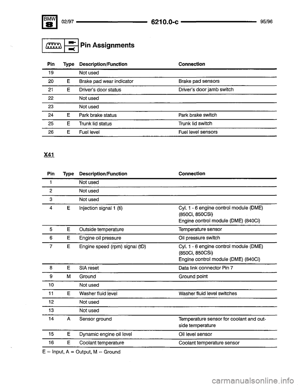 BMW 850ci 1995 E31 Electrical Troubleshooting Manual BMW 850ci 1995 E31 Electrical Troubleshooting Manual