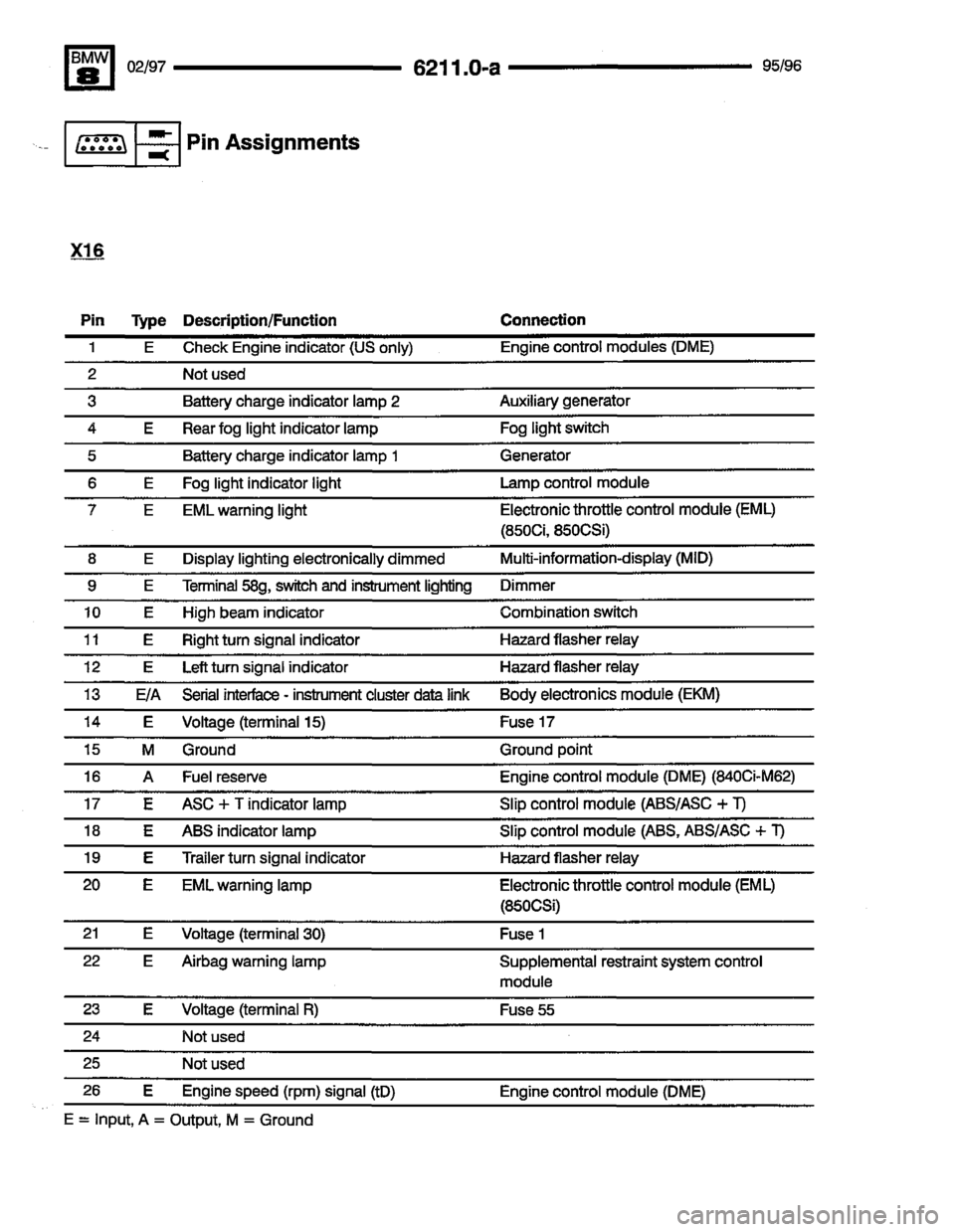 BMW 850ci 1995 E31 Electrical Troubleshooting Manual BMW 850ci 1995 E31 Electrical Troubleshooting Manual