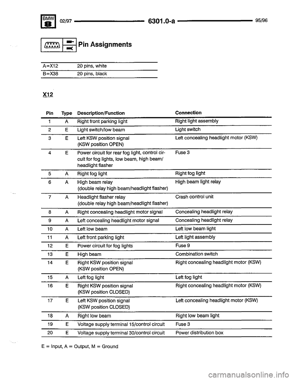 BMW 850ci 1995 E31 Electrical Troubleshooting Manual BMW 850ci 1995 E31 Electrical Troubleshooting Manual