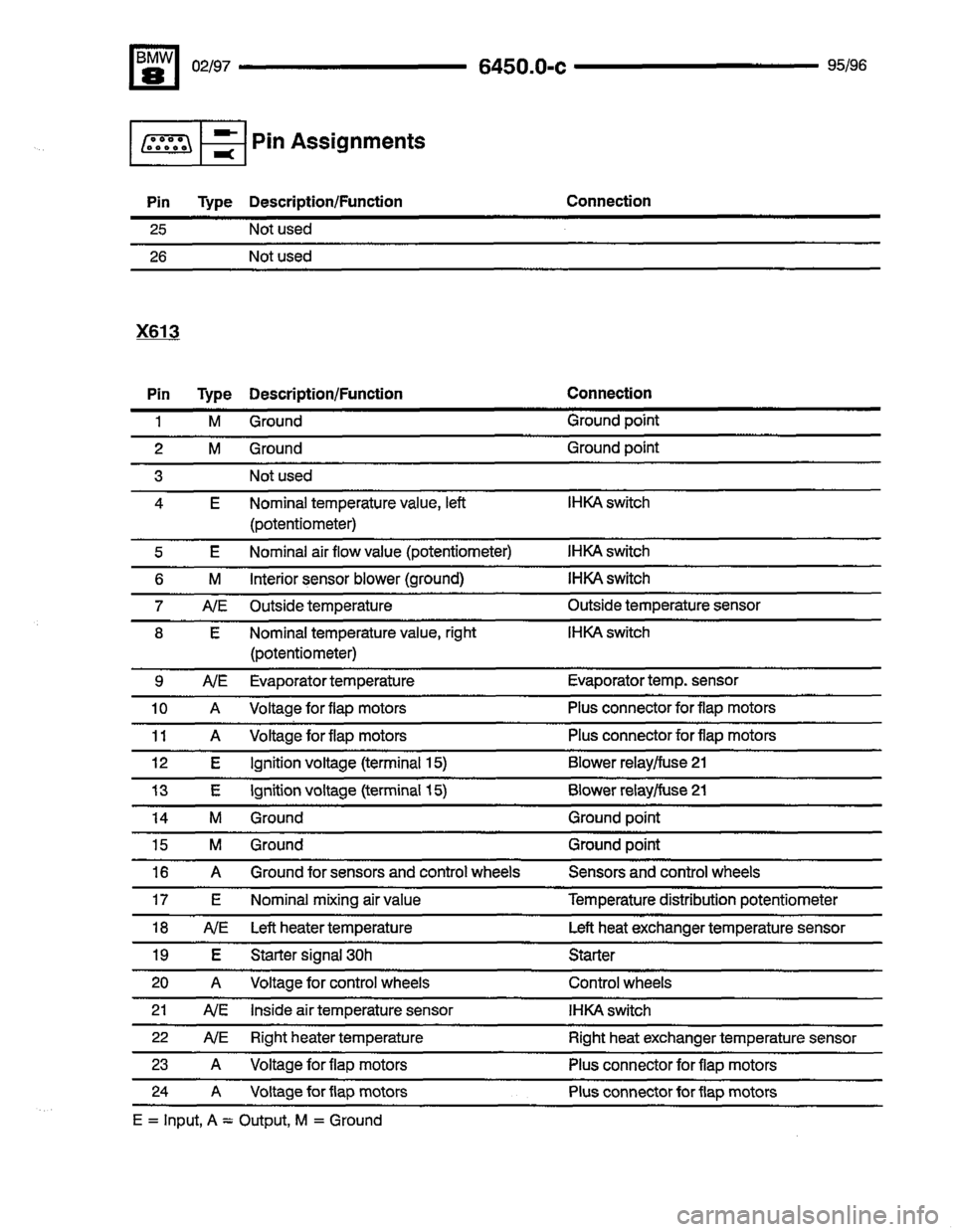 BMW 850ci 1995 E31 Electrical Troubleshooting Manual BMW 850ci 1995 E31 Electrical Troubleshooting Manual