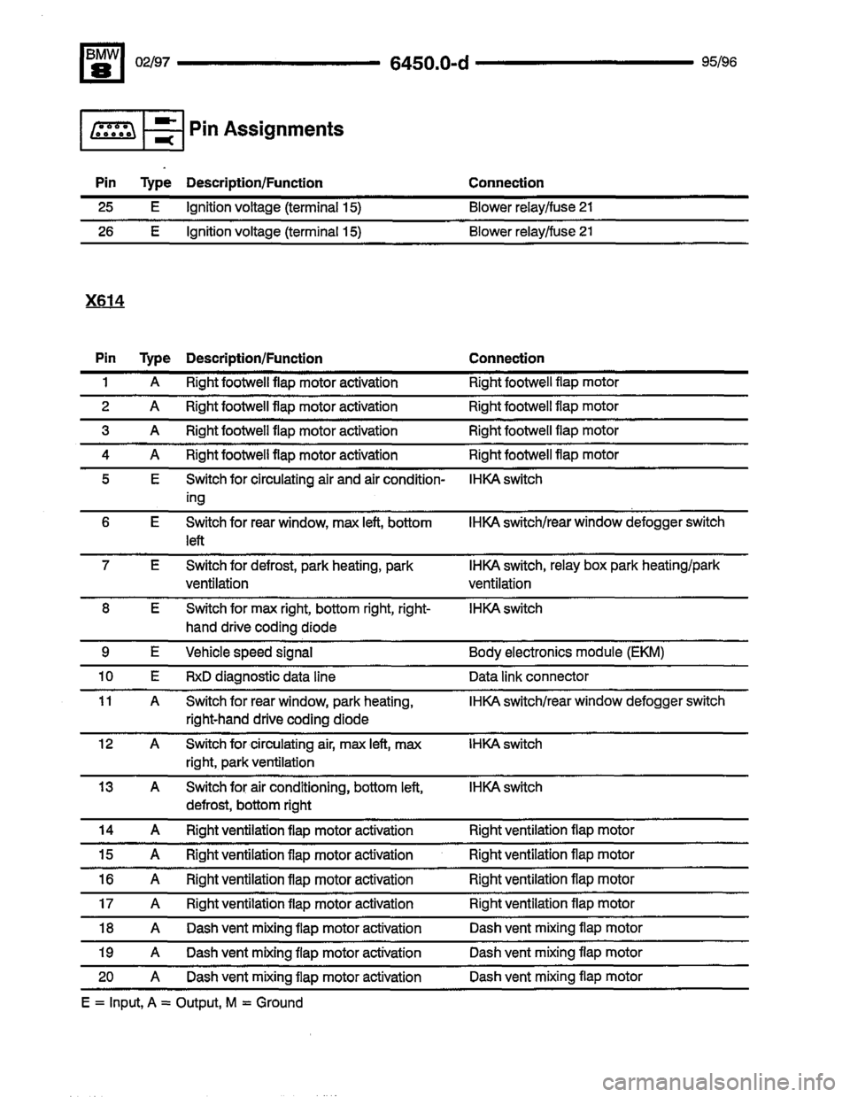 BMW 850ci 1995 E31 Electrical Troubleshooting Manual BMW 850ci 1995 E31 Electrical Troubleshooting Manual