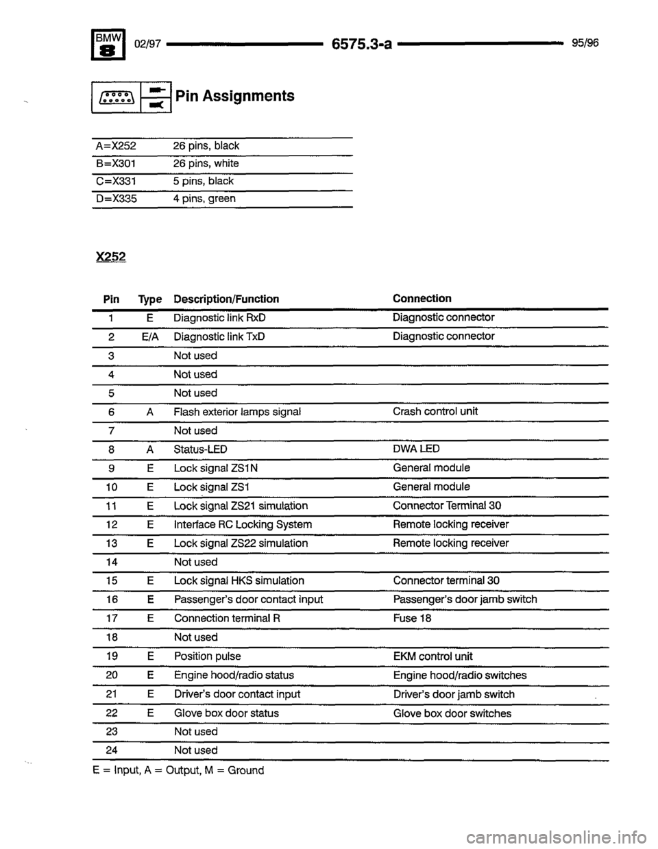 BMW 850ci 1995 E31 Electrical Troubleshooting Manual BMW 850ci 1995 E31 Electrical Troubleshooting Manual