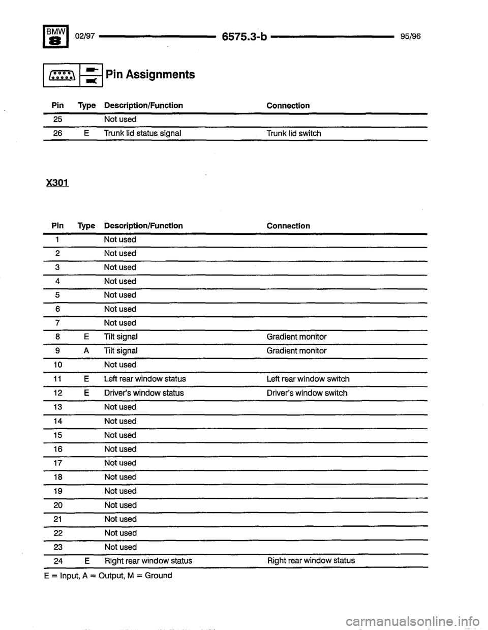 BMW 850ci 1995 E31 Electrical Troubleshooting Manual BMW 850ci 1995 E31 Electrical Troubleshooting Manual