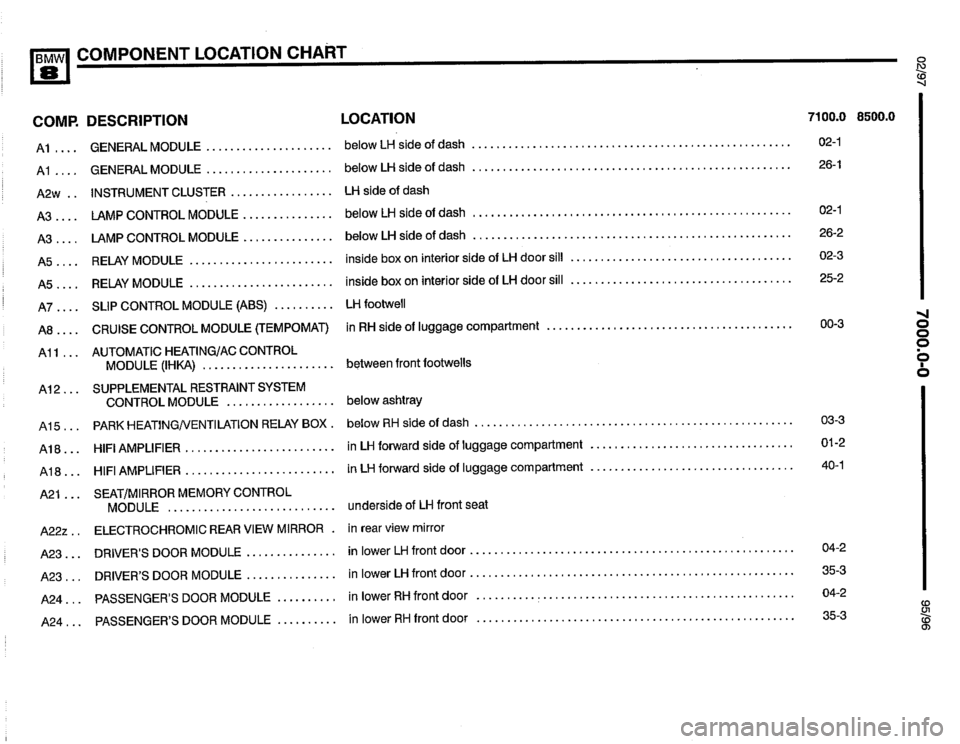 BMW 850ci 1995 E31 Electrical Troubleshooting Manual BMW 850ci 1995 E31 Electrical Troubleshooting Manual