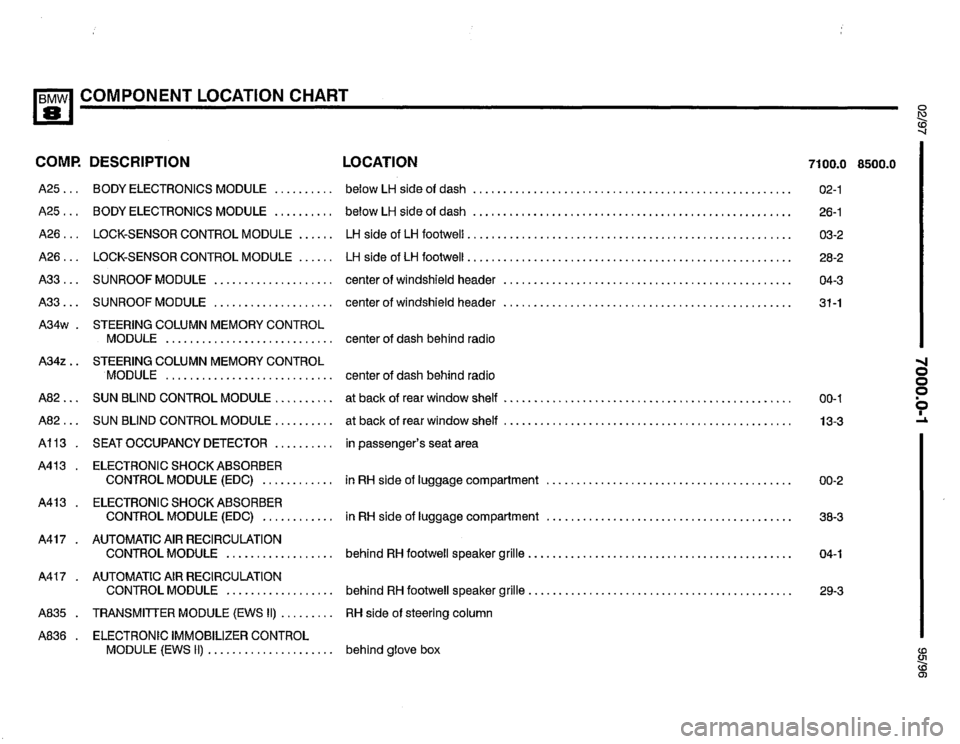 BMW 850ci 1995 E31 Electrical Troubleshooting Manual BMW 850ci 1995 E31 Electrical Troubleshooting Manual