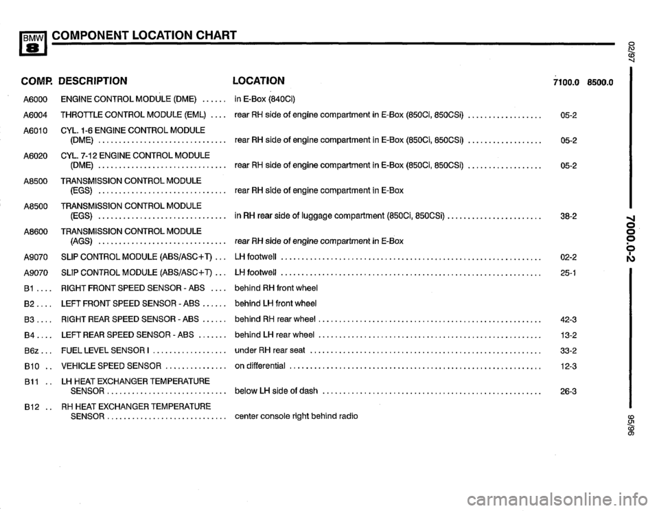 BMW 850ci 1995 E31 Electrical Troubleshooting Manual BMW 850ci 1995 E31 Electrical Troubleshooting Manual