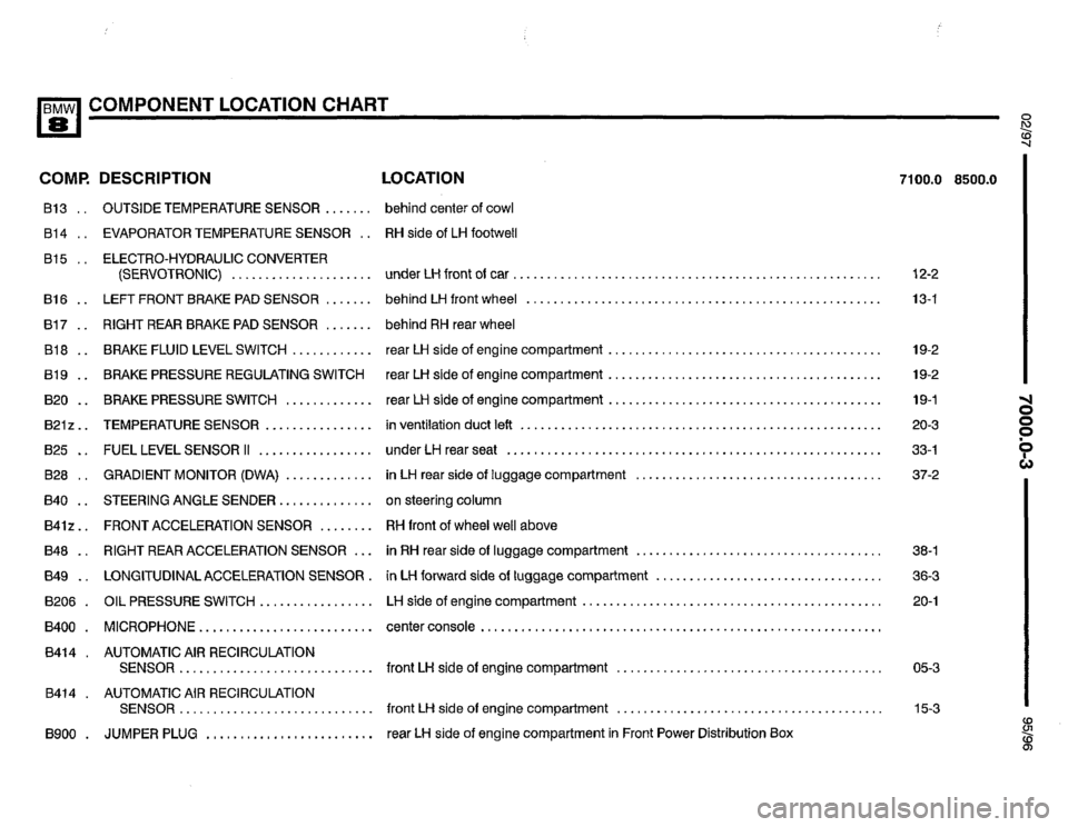 BMW 850ci 1995 E31 Electrical Troubleshooting Manual BMW 850ci 1995 E31 Electrical Troubleshooting Manual
