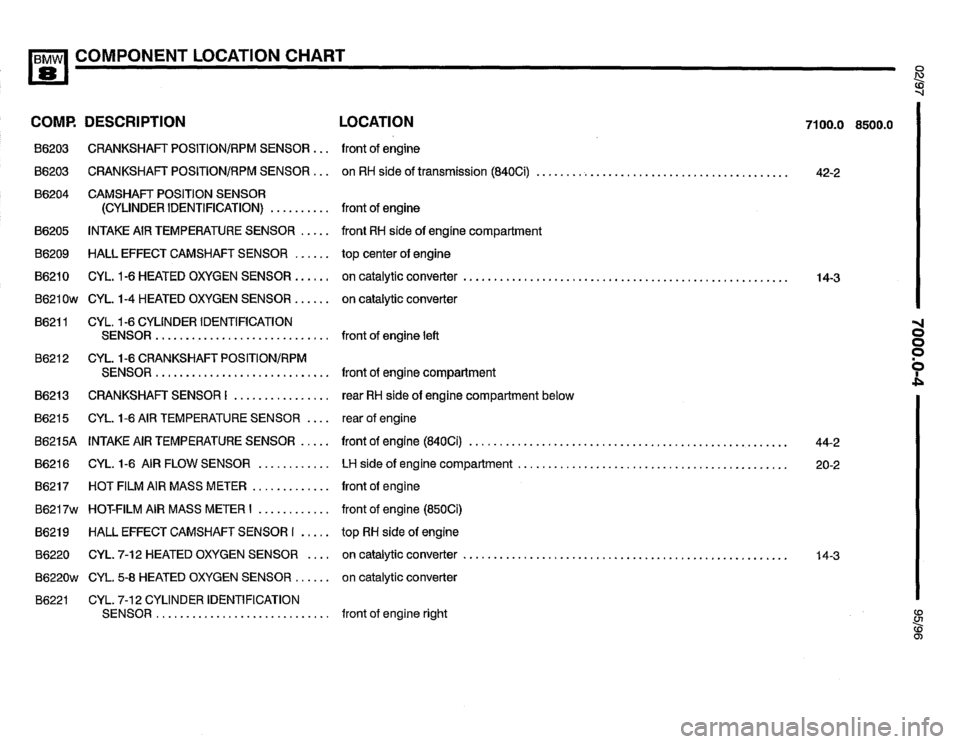BMW 850ci 1995 E31 Electrical Troubleshooting Manual BMW 850ci 1995 E31 Electrical Troubleshooting Manual