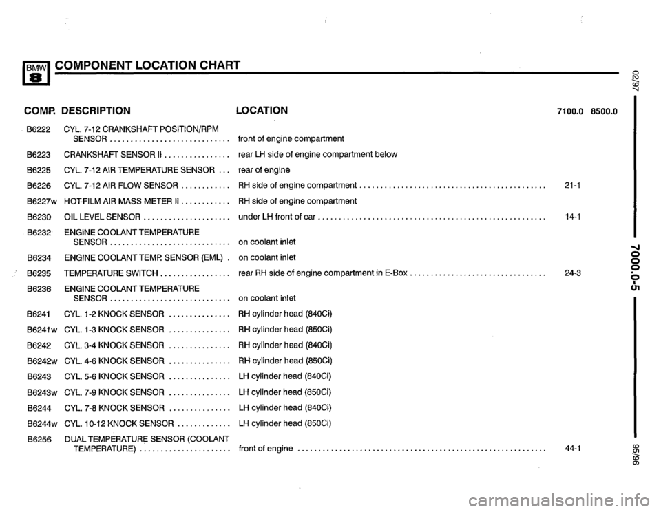 BMW 850ci 1995 E31 Electrical Troubleshooting Manual BMW 850ci 1995 E31 Electrical Troubleshooting Manual