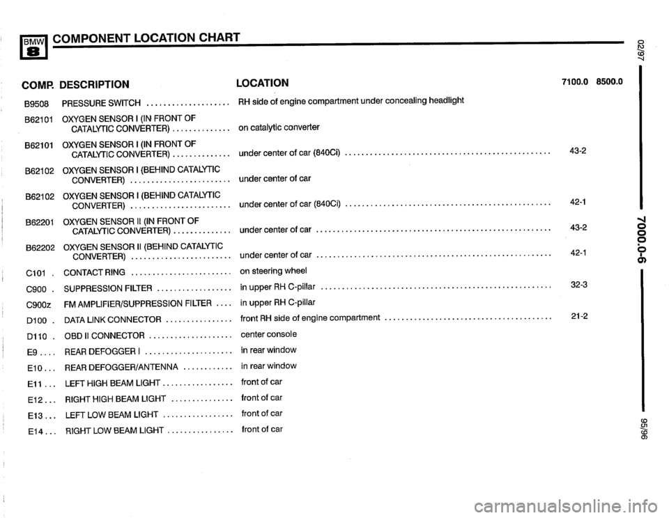 BMW 850ci 1995 E31 Electrical Troubleshooting Manual BMW 850ci 1995 E31 Electrical Troubleshooting Manual