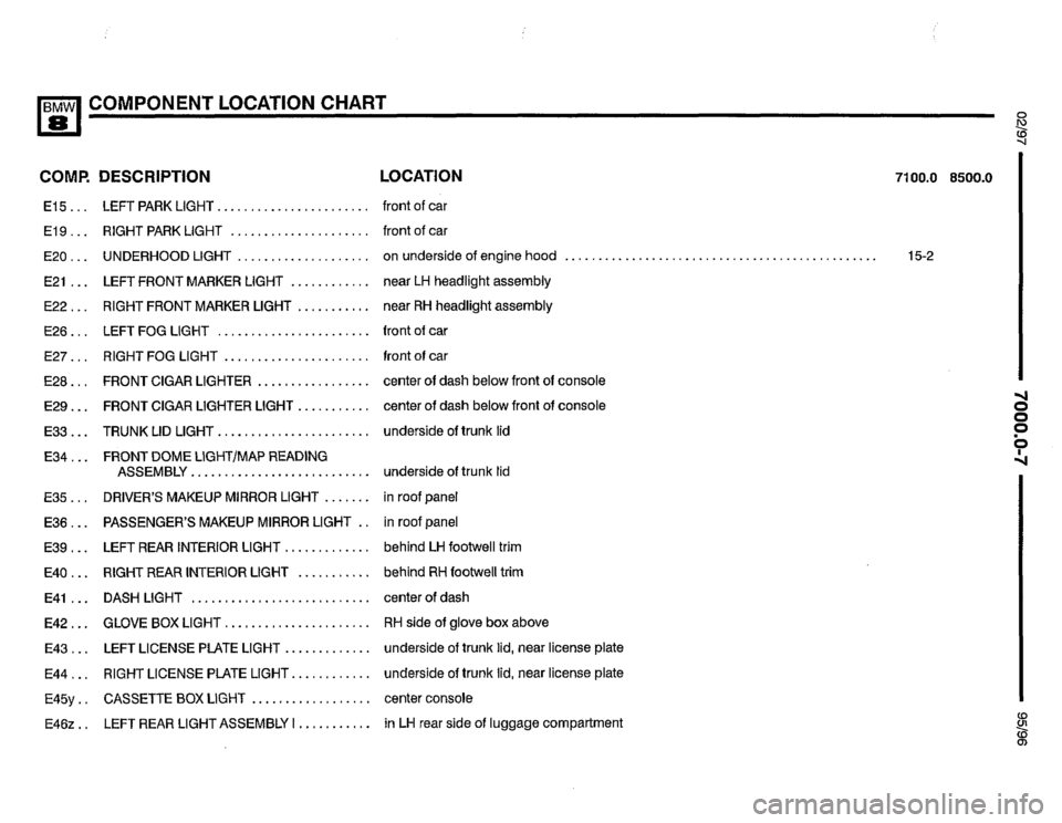 BMW 850ci 1995 E31 Electrical Troubleshooting Manual BMW 850ci 1995 E31 Electrical Troubleshooting Manual