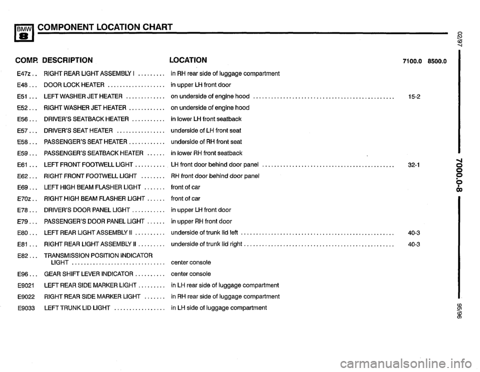BMW 850ci 1995 E31 Electrical Troubleshooting Manual BMW 850ci 1995 E31 Electrical Troubleshooting Manual