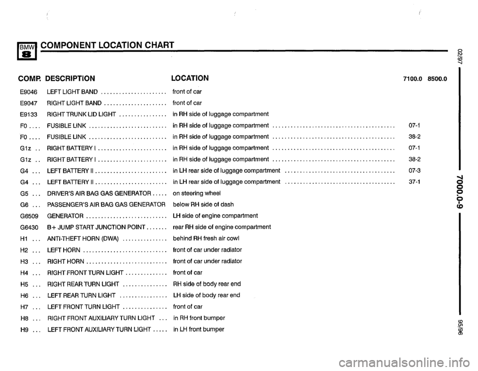 BMW 850ci 1995 E31 Electrical Troubleshooting Manual BMW 850ci 1995 E31 Electrical Troubleshooting Manual