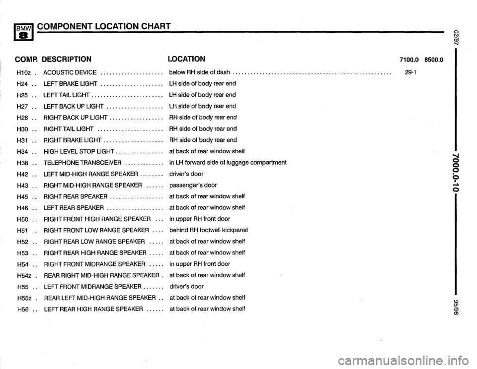 BMW 850ci 1995 E31 Electrical Troubleshooting Manual BMW 850ci 1995 E31 Electrical Troubleshooting Manual
