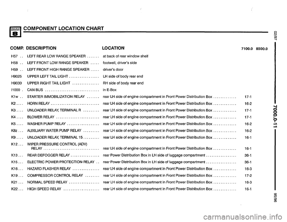 BMW 850ci 1995 E31 Electrical Troubleshooting Manual BMW 850ci 1995 E31 Electrical Troubleshooting Manual