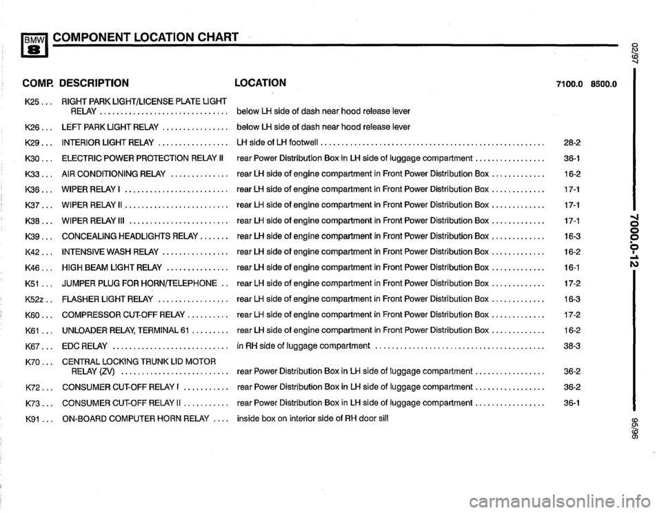 BMW 850ci 1995 E31 Electrical Troubleshooting Manual BMW 850ci 1995 E31 Electrical Troubleshooting Manual