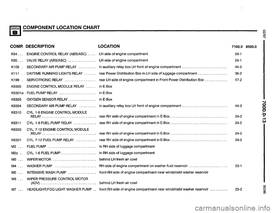 BMW 850ci 1995 E31 Electrical Troubleshooting Manual BMW 850ci 1995 E31 Electrical Troubleshooting Manual