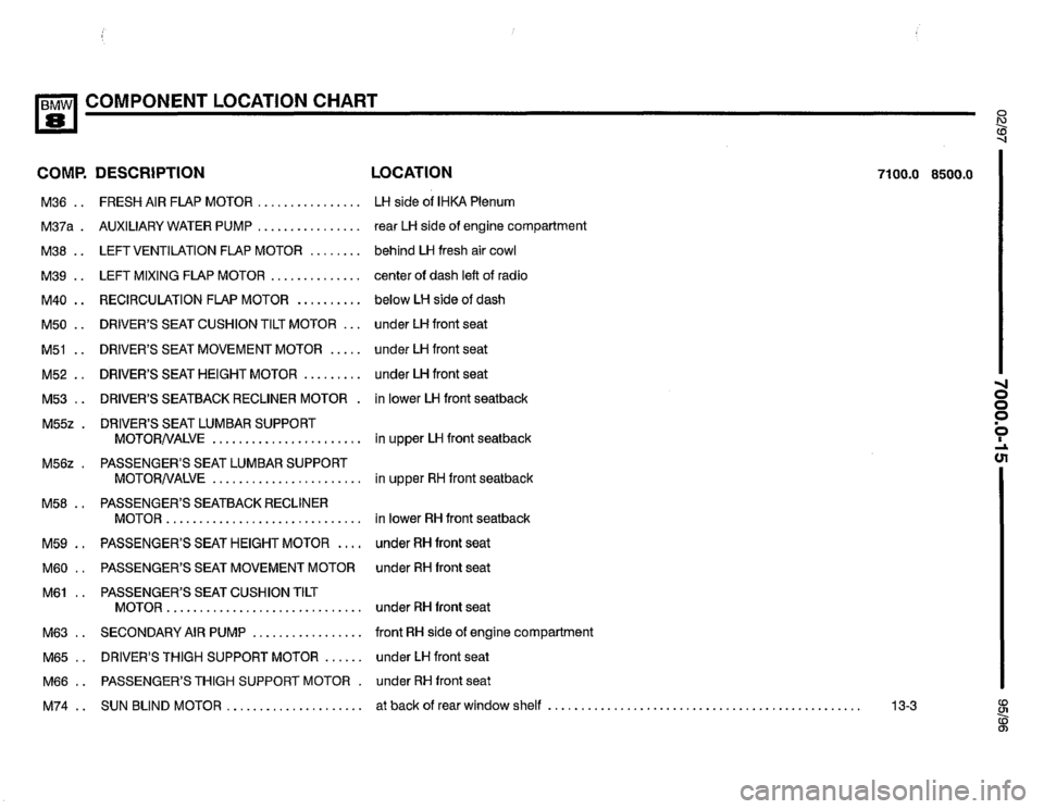 BMW 850ci 1995 E31 Electrical Troubleshooting Manual BMW 850ci 1995 E31 Electrical Troubleshooting Manual