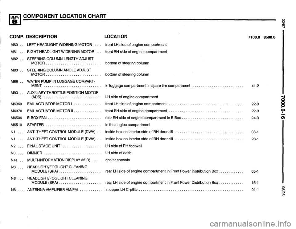 BMW 850ci 1995 E31 Electrical Troubleshooting Manual BMW 850ci 1995 E31 Electrical Troubleshooting Manual