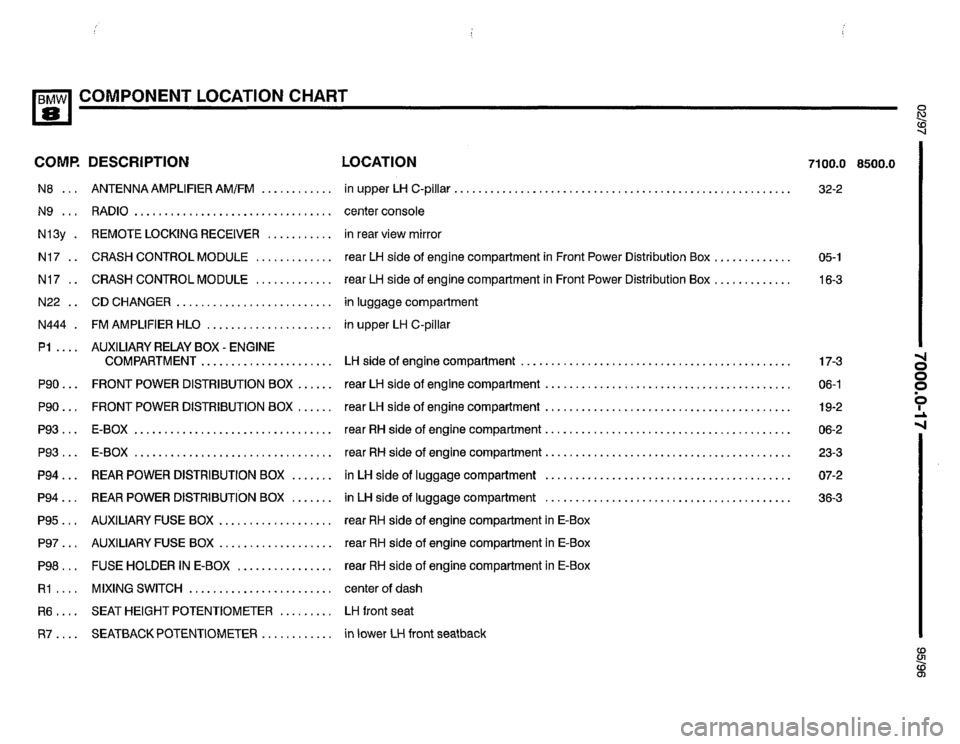 BMW 850ci 1995 E31 Electrical Troubleshooting Manual BMW 850ci 1995 E31 Electrical Troubleshooting Manual