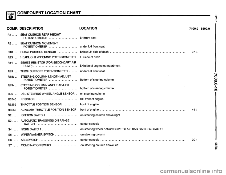 BMW 850ci 1995 E31 Electrical Troubleshooting Manual BMW 850ci 1995 E31 Electrical Troubleshooting Manual