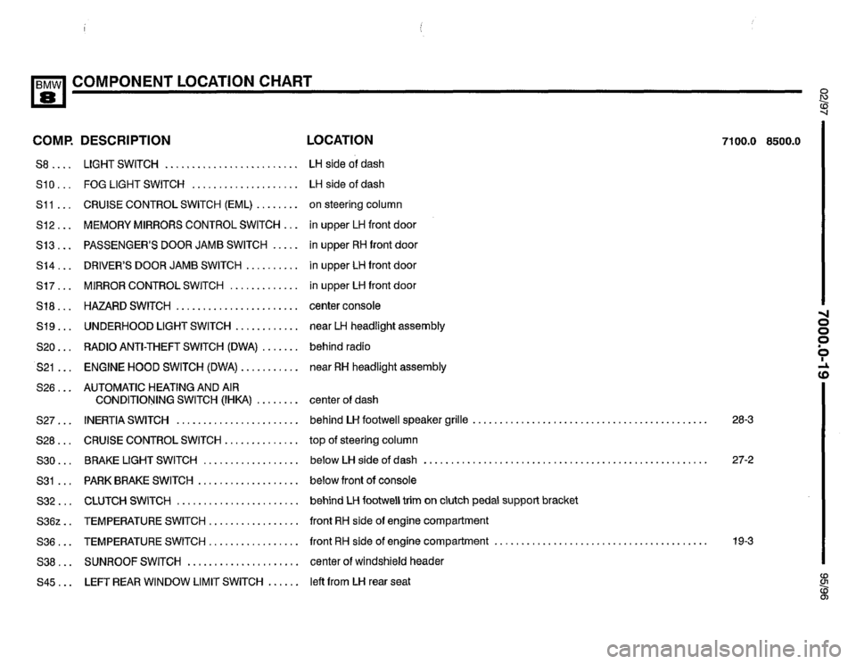 BMW 850ci 1995 E31 Electrical Troubleshooting Manual BMW 850ci 1995 E31 Electrical Troubleshooting Manual