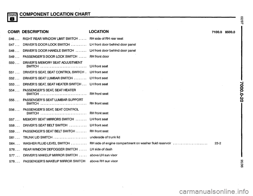 BMW 850ci 1995 E31 Electrical Troubleshooting Manual BMW 850ci 1995 E31 Electrical Troubleshooting Manual