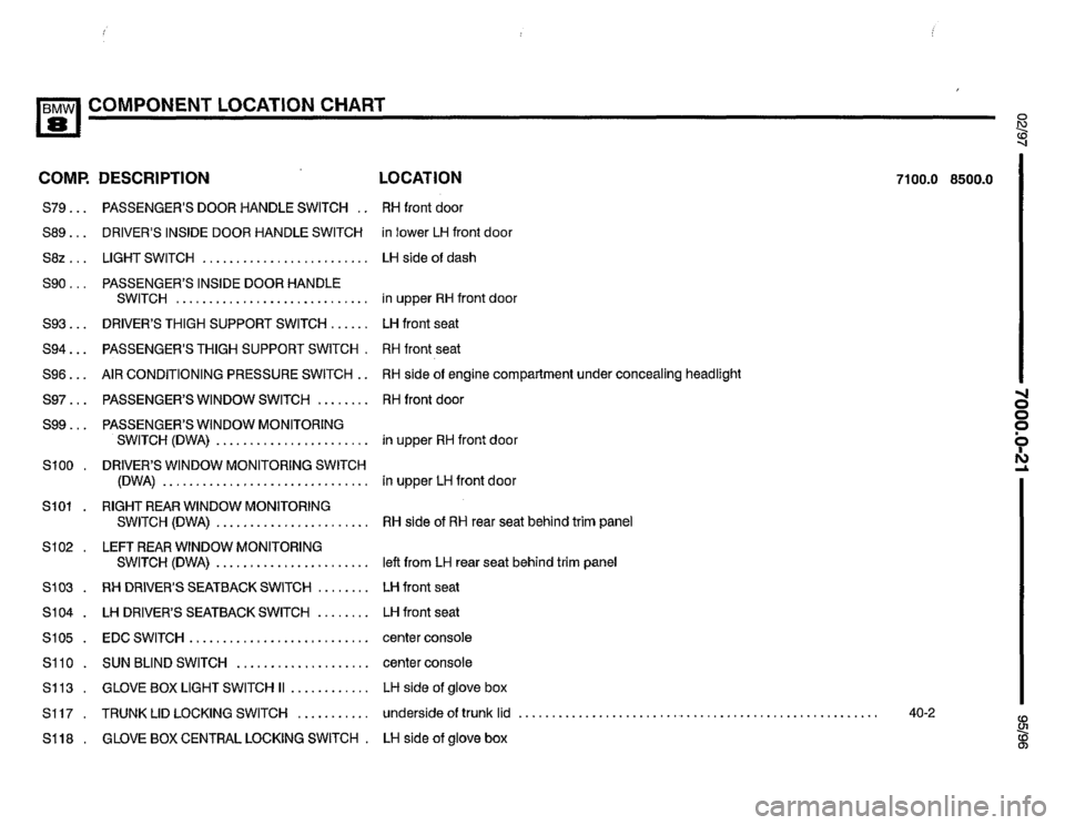 BMW 850ci 1995 E31 Electrical Troubleshooting Manual BMW 850ci 1995 E31 Electrical Troubleshooting Manual