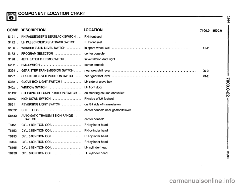 BMW 850ci 1995 E31 Electrical Troubleshooting Manual BMW 850ci 1995 E31 Electrical Troubleshooting Manual