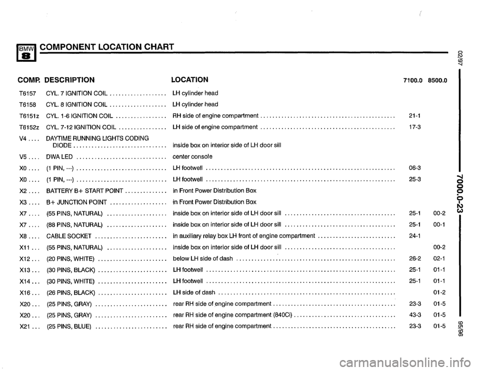 BMW 850ci 1995 E31 Electrical Troubleshooting Manual BMW 850ci 1995 E31 Electrical Troubleshooting Manual