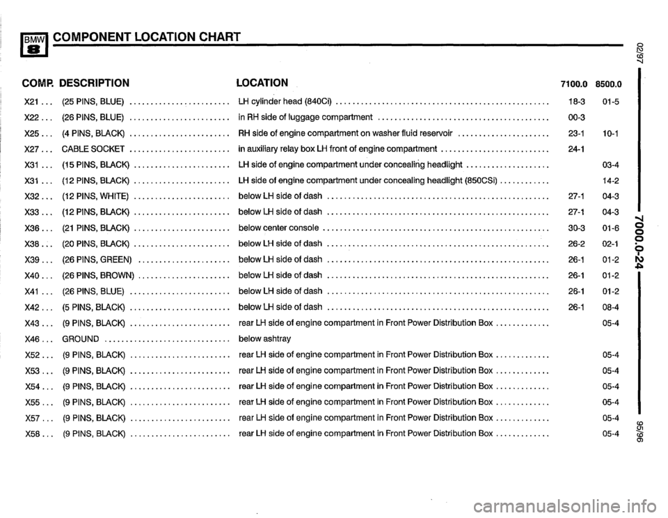 BMW 850ci 1995 E31 Electrical Troubleshooting Manual BMW 850ci 1995 E31 Electrical Troubleshooting Manual