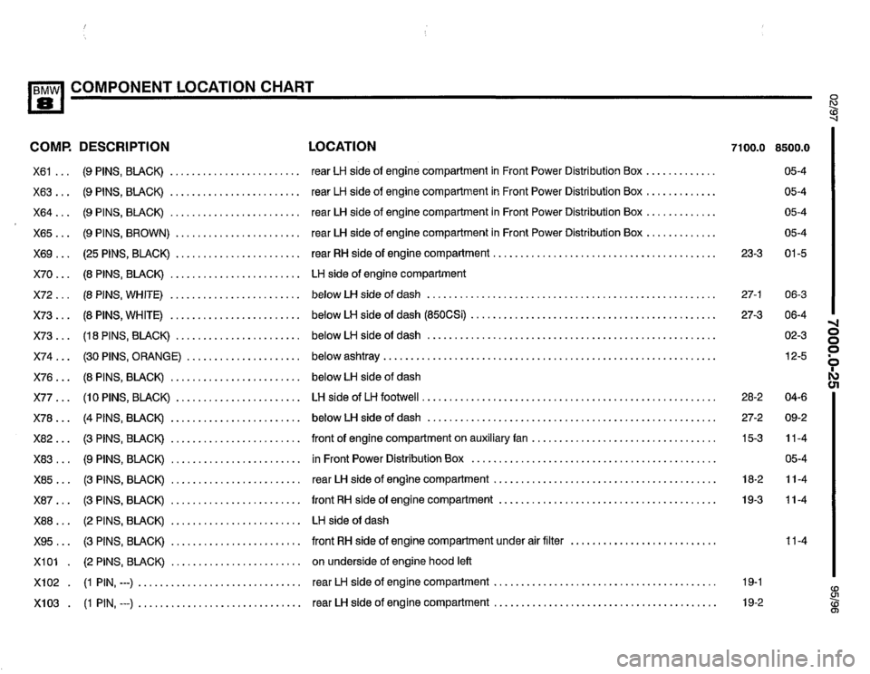 BMW 850ci 1995 E31 Electrical Troubleshooting Manual BMW 850ci 1995 E31 Electrical Troubleshooting Manual